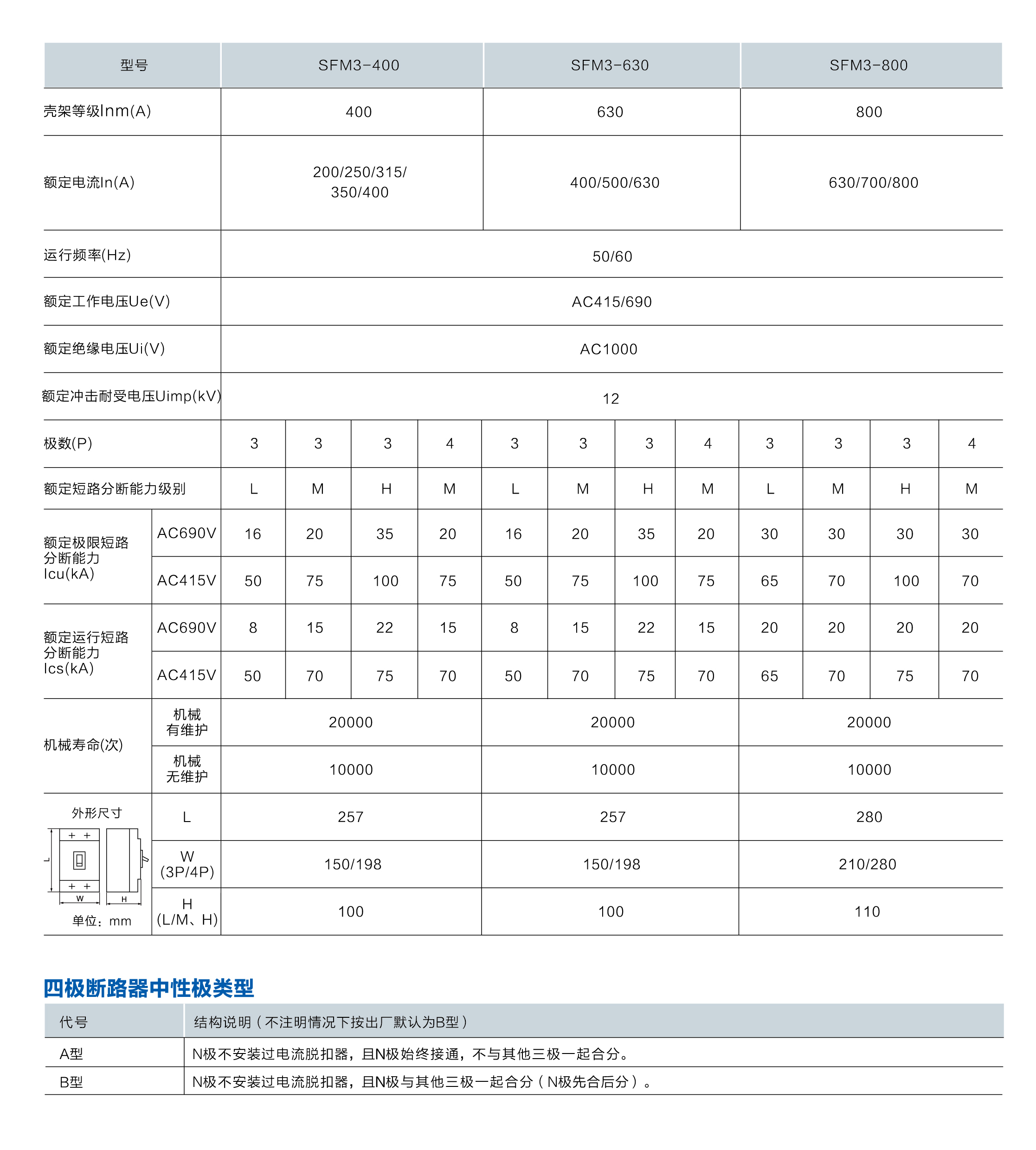 主要技術參數(shù)（2）.png