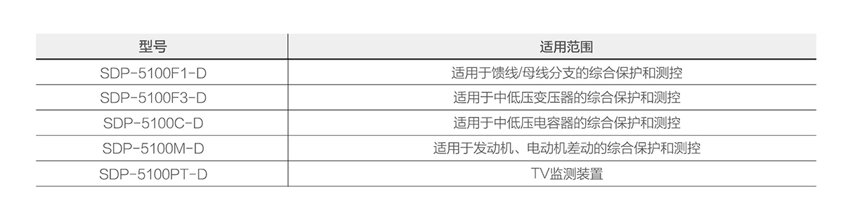 產(chǎn)品型號(hào) 拷貝.jpg